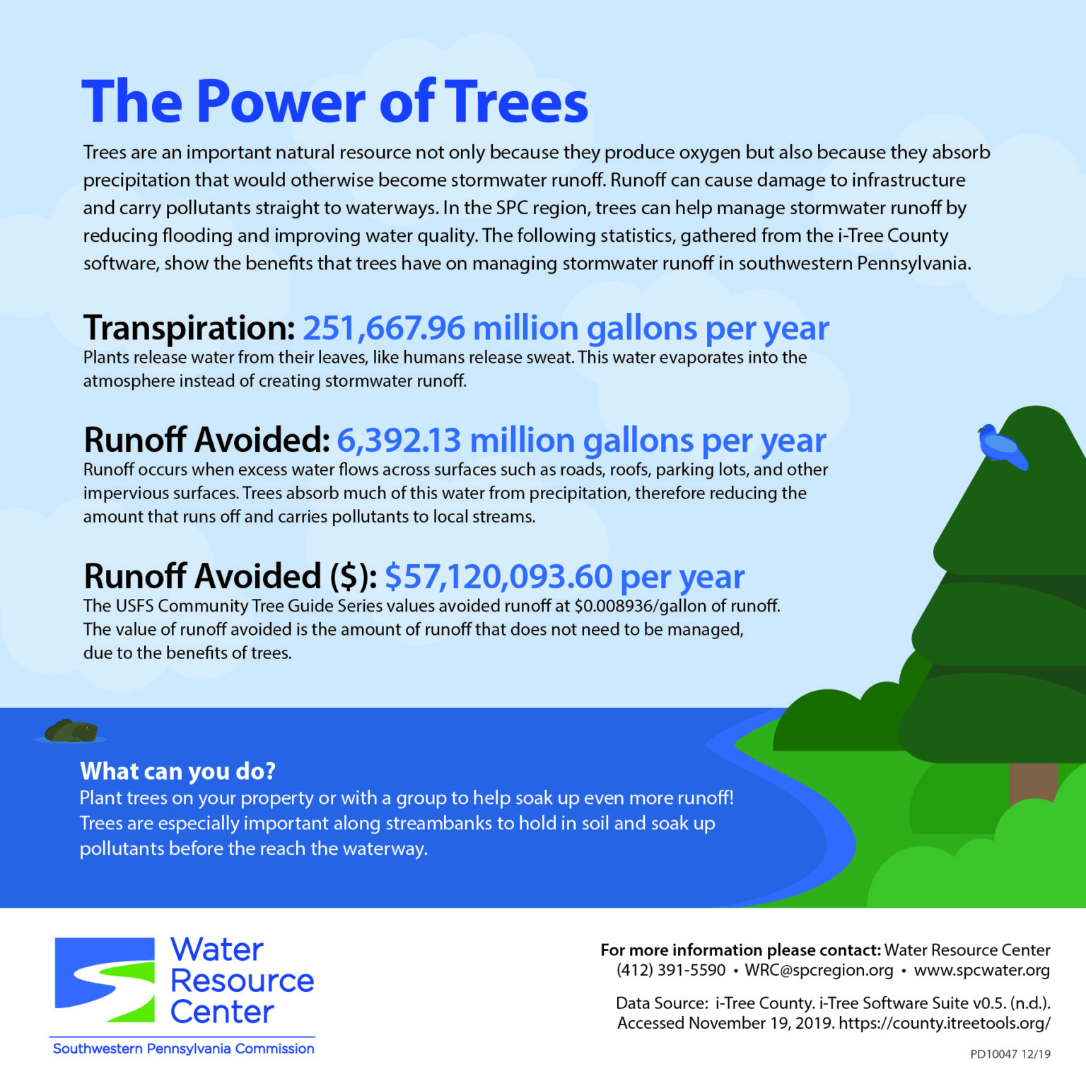 Green Infrastructure Spc Water Resource Center